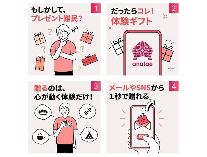 体験ギフトanataeでギフトを贈る・使う方法【完全ガイド】